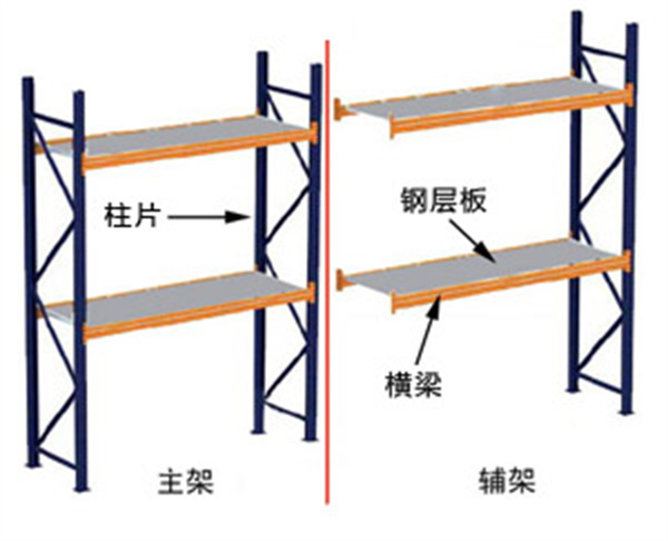 中B貨架,無(wú)錫倉(cāng)儲(chǔ)貨架,貨架廠家