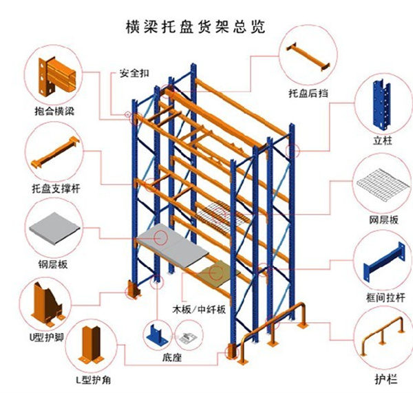 橫梁貨架,無錫橫梁貨架,無錫貨架廠家