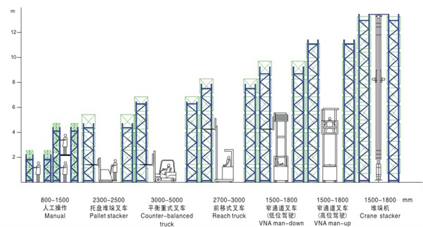 橫梁貨架,無錫橫梁貨架,無錫貨架廠家