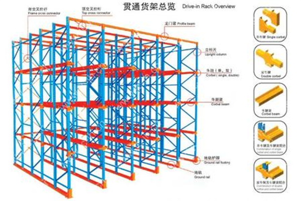 貫通貨架,無(wú)錫貫通貨架,無(wú)錫貨架廠