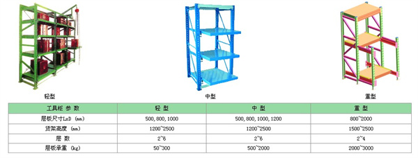 模具貨架,無錫模具貨架,無錫貨架生產(chǎn)廠家