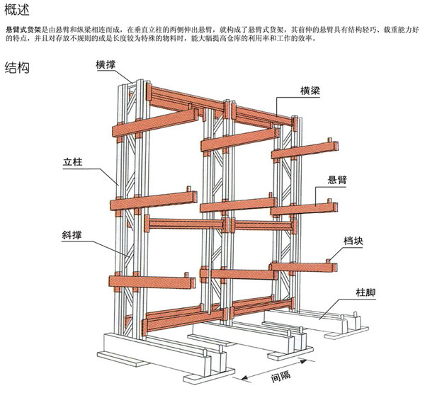 懸臂貨架,無錫懸臂貨架,懸臂貨架廠